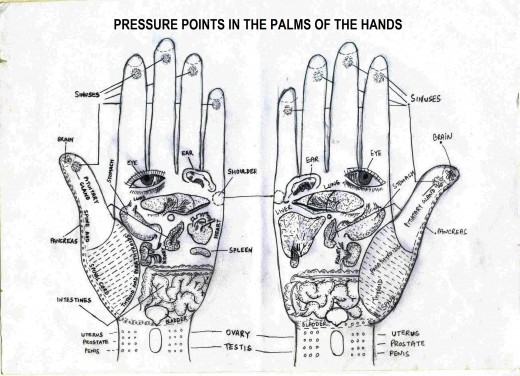 hand massage pressure points